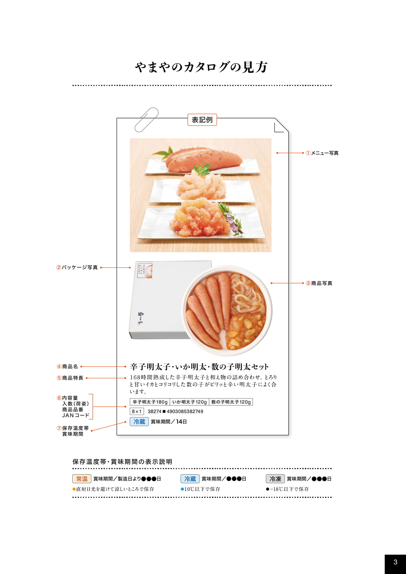 やまやのカタログの見方