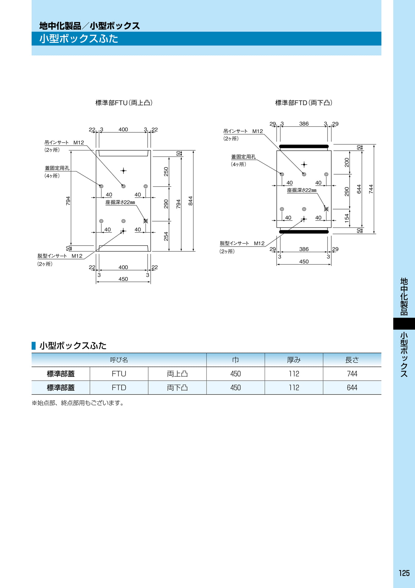 Page 127