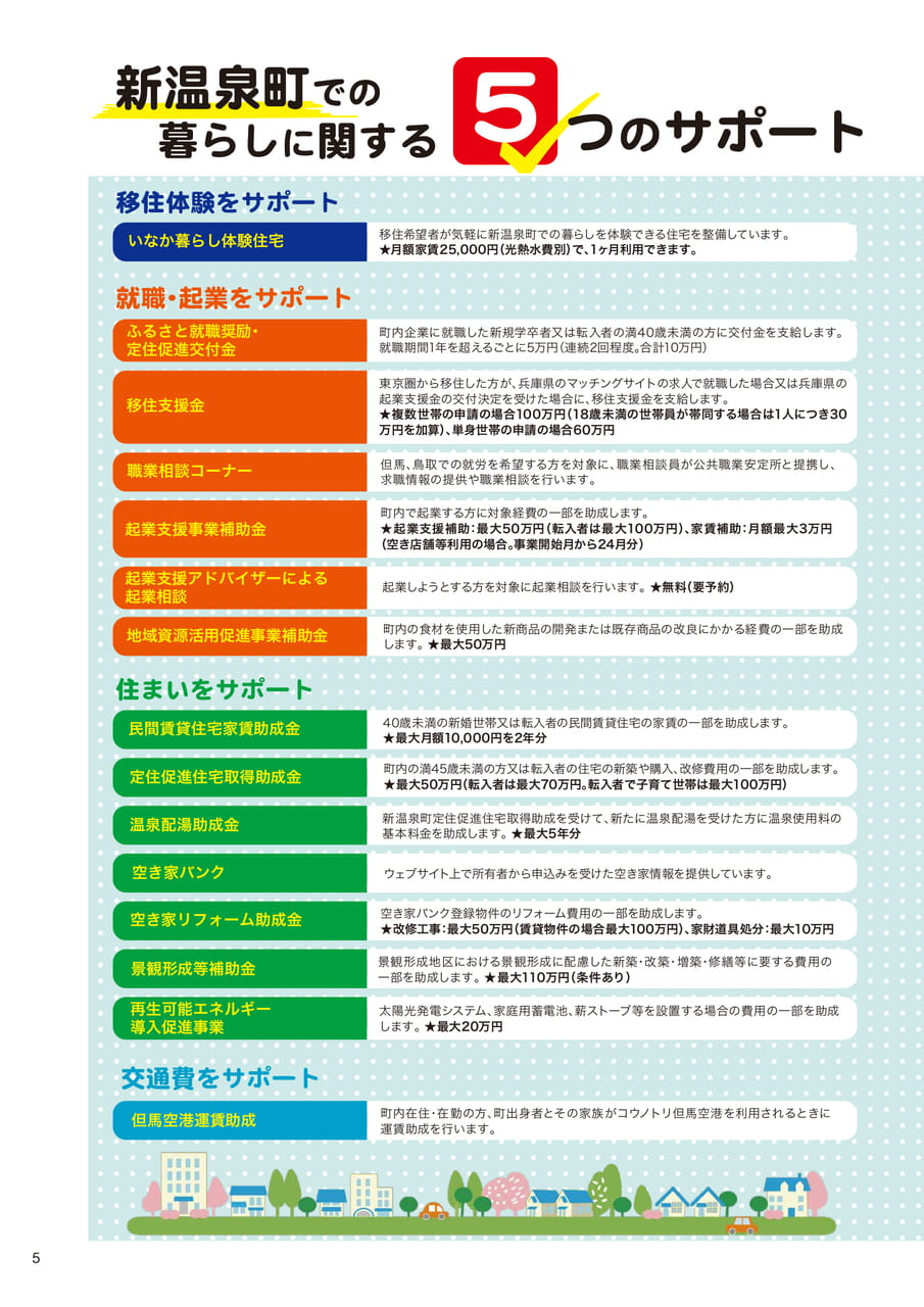 新温泉町での暮らしに関する5つのサポート