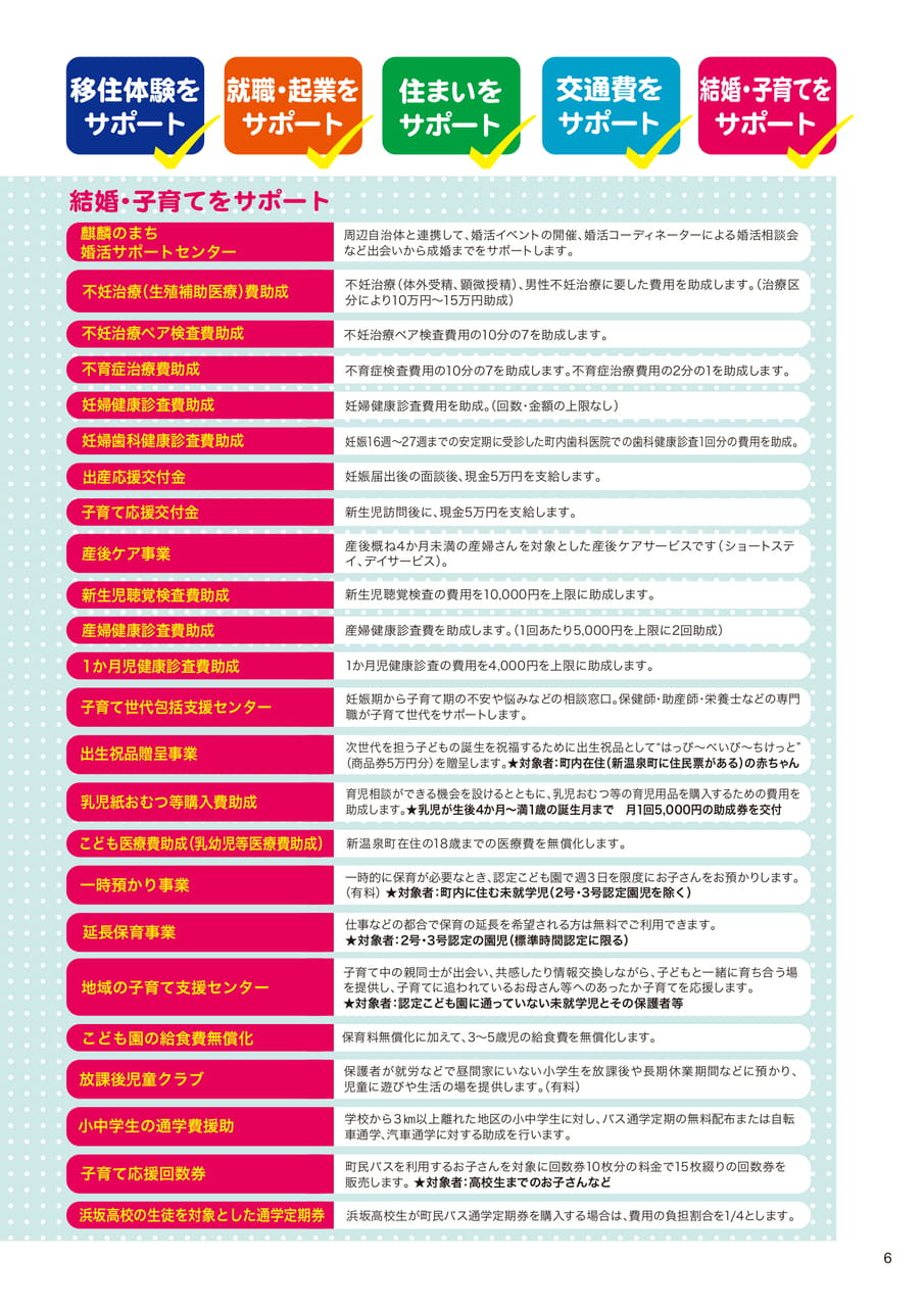 新温泉町での暮らしに関する5つのサポート