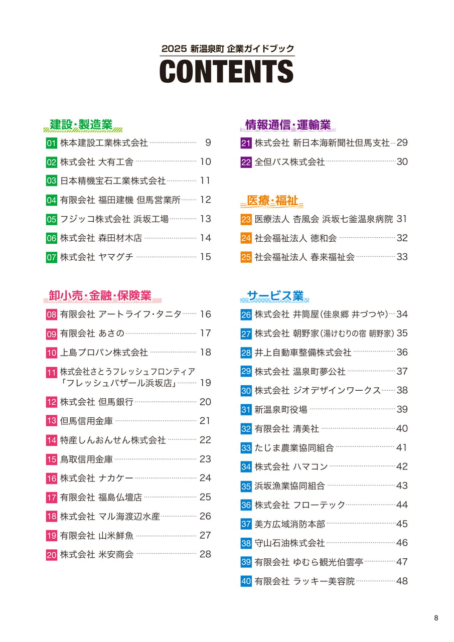 目次